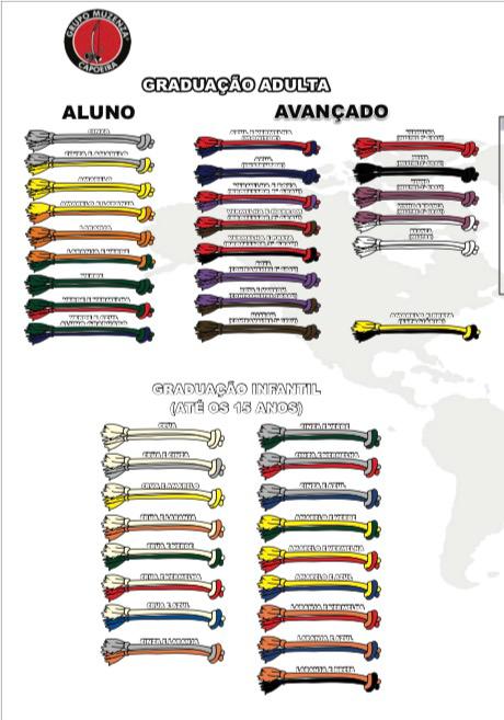 Sistema de graduação de faixas